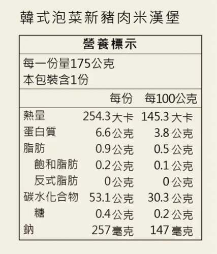 【搗蛋菇素食】韓式泡菜新豬肉米漢堡(全素)每包3入(1顆約175g)  *冷凍*