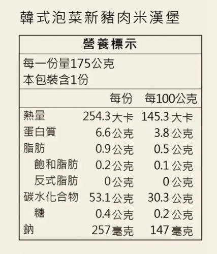 新品預購中【搗蛋菇素食】韓式泡菜新豬肉米漢堡(全素)每包3入(1顆約175g)  *冷凍*