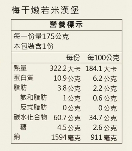 【搗蛋菇素食】梅干燉若米漢堡(全素)每包3入(1顆約175g)*冷凍*