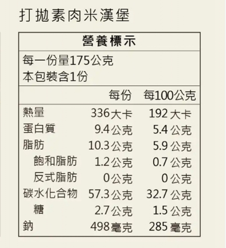 【搗蛋菇素食】打拋素肉米漢堡(全素)每包3入(1顆約175g)*冷凍*